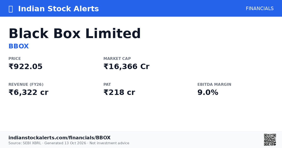 Black Box Limited (BBOX) — Financials, Forensics, RPT · Indian Stock Alerts