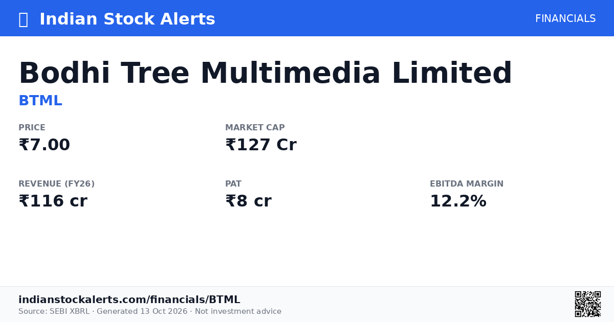 Bodhi Tree Multimedia Limited (BTML) — Financials, Forensics, RPT ...