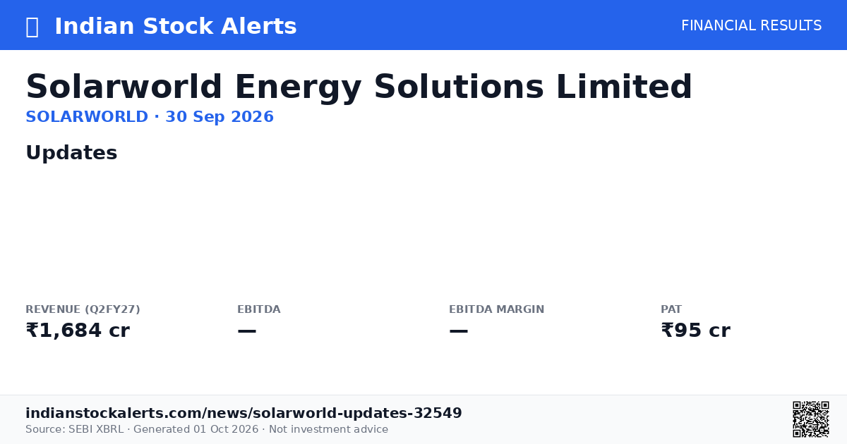 Solarworld Energy Solutions Limited — Updates · Indian Stock Alerts